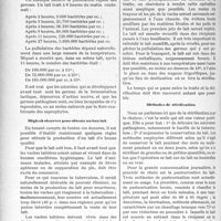 2570 - Page 2508 - Partie Scientifique. Travaux Originaux. L’hygiène du lait, par P. Woringer. Souillures du lait / Règles à observer pour obtenir un bon lait / Méthodes de stérilisation