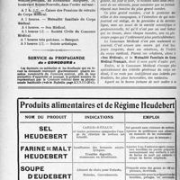 2662 - Page 2598-IV - Sommaire / Service de propagande du « concours » / Aux lecteurs, aux amis du concours médical