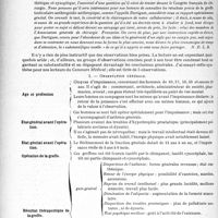 2842 - Page 2776 - Partie Scientifique. Travaux Originaux. Article synthétique et synoptique. Résultats des greffes testiculaires anthropoïdo-anthropiques au point de vue génital, par Dartigues