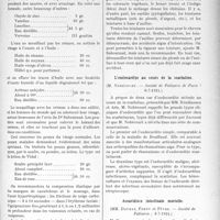 2855 - Page 2789 - Partie Scientifique. L'Actualité Scientifique. Les Sociétés Savantes. Paris. Pour conserver la beauté du visage, (Soc, dermatologique de Nancy, 3-6-1924) / L’endocardite au cours de la scarlatine, (Société de Pédiatrie de Paris ; 8-7-1924) / Ascaridiose intestinale mortelle, (Société de Pédiatrie ; 8-7-1924)
