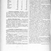 2982 - Page 2912 - Partie Professionnelle. Reportage Professionnel. Nouvelles et Informations. Diplômes de docteur en médecine de l’année scolaire 1923-1924 / Conférences psychiatriques, 1924-1925 / Bourses d’études Edgard Stern / L’Association de Thalassothérapie / Faculté de Médecine de Toulouse