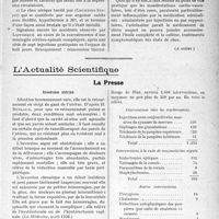 0092 - Page 81 - Partie scientifique. Travaux Originaux. Formes cliniques des accidents sériques, par R. -J. Weissenbach, Gilbert Dreyfus / L’Actualité Scientifique. La Presse. Inversion utérine [(La Médecine, avril 1926)] / Six années d’oculistique ou de lutte antitrachomateuse [(Archives d’Ophtalmotogie, juillet 1926)]