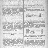 0298 - Page 265 - Partie scientifique. L’actualité Scientifique. La Presse. Diagnostic clinique et radiologique des appendicites chroniques [(Arch. des Mal. de l’app. dig. et des mal. de la nutrition, mai 1926)] / De la désinfection du rhino-pharynx et de ses cavités annexes [(Arch. de médecine et de pharmacie navales, n° 1926)] / Les pyodermites et leur traitement [(La Consultation, juin 1926)]