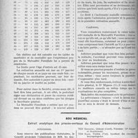 0593 - Page 528 - Partie professionnelle. Mutualité familiale. L’indemnité maladie / Sou médical. Extrait analytique des procès-verbaux du Conseil d’Administration