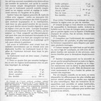 0696 - Page 621 - Partie scientifique. Travaux Originaux. Médecine pratique. Acné juvénile (Traitement)
