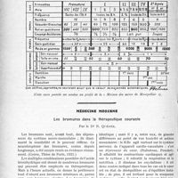 0955 - Page 812 - Partie scientifique. Travaux Originaux. Puériculture. Carte-postale pédiatrique / Médecine moderne. Les bromures dans la thérapeutique courante, par le Dr. N. Quénée