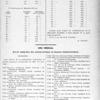 1506 - Page 1273 - Partie professionnelle. les contrats de louage de services médicaux le salariat médical moderne [Dr. Paul Boudin]. Mutualité familiale. Retraites / Sou médical. Extrait analytique des procès-verbaux du Conseil d’Administration
