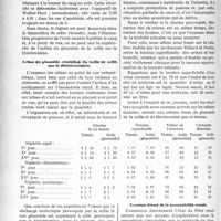 1619 - Page 1374 - Partie scientifique. Travaux Originaux. Clinique chirurgicale. De l'action du glucoside cristallisé du bulbe de scille sur la perméabilité rénale, (Comparaisons avec la Théobromine), par le docteur Gabriel Perrin. Action du glucoside cristallisée du bulbe de scille sur l’azotémie et la viscosité sanguine / Action du glucoside cristallisé du bulbe de scille sur la désintoxication / Examen direct de la perméabilité rénale