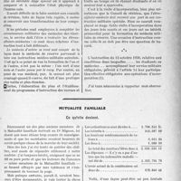 1996 - Page 1711 - Partie professionnelle. Travaux Originaux. Contribution à la question de l’instruction des élèves-officiers-médec1ns de réserve. Assister à la visite d’incorporation doit être à la base de l’instruction militaire des étudiants en médecine incorporés, par le Dr. A. Challamel / Mutualité familiale. Ce qu’elle devient [A. Gassot]