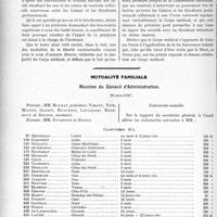 2415 - Page 2138 - Partie professionnelle. Comptes rendus, documents, pièces officielles. Chronique syndicale. Union des Syndicats médicaux de France / Mutualité familiale. Réunion du Conseil d’Administration, 28 juin 1927
