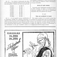 2553 - Page 2276-VIII - A travers l’officiel. Médecins des Asiles d’aliénés / Service de santé militaire / Service de santé colonial / Soins aux accidentés du travail