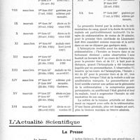 3043 - Page 2758 - Partie scientifique. Travaux Originaux. Clinique médicale des enfants, (Hôpital des Enfants-Malades), M. le professeur Nobécourt. La sédimentation du sang, dans la tuberculose pulmonaire, par le Dr. Narich / L’Actualité Scientifique. La Presse. Le hoquet [(Journal des Praticiens, S. R, 26 mars 1927)]