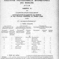 3064 - Page 2779 - Partie professionnelle, Hygiène, Assistance, Mutualité, Intérêts corporatifs, Variétés. Comptes rendus, documents, pièces officielles. Syndicat médical de l’arrondissement de Vienne, Compte-rendu de l'Assemblée Générale du 21 mai 1927 / Association professionnelle internationale des médecins, A. P. I. M, (Suite). Enquête sur l'assurance-maladie principalement au point de vue médical et ses diverses modalités en chaque pays