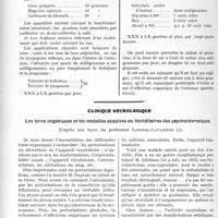 3327 - Page 3036 - Partie scientifique. Travaux Originaux. Le symptôme " brûlure " en pathologie digestive, par G. Faroy / Clinique neurologique. Les tares organiques et les maladies acquises ou héréditaires des psychonévrosiques, d’après une leçon du professeur Laignel-Lavastine
