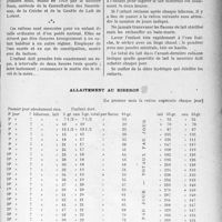 3470 - Page 3177 - Partie scientifique. Travaux Originaux. Diététique infantile. Barème des rations de lait