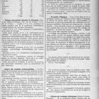 3498 - Page 3205 - Partie professionnelle, Hygiène, Assistance, Mutualité, Intérêts corporatifs, Variétés. Reportage professionnel. Nouvelles et Informations. Diplômes de docteur en médecine, année 1926-1927 / Clinique chirurgicale infantile et orthopédie / Congrès des maladies professionnelles / Faculté de Bordeaux / Nouvelles d’Espagne / Clinique des maladies infectieuses