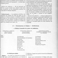 3564 - Page 3271 - Partie professionnelle, Hygiène, Assistance, Mutualité, Intérêts corporatifs, Variétés. Comptes rendus, documents, pièces officielles. Sou Médical. Association professionnelle internationale des médecins, A. P. I. M. Enquête sur L'assurance-maladie principalement au point de vue médical et ses diverses modalités en chaque pays. Justification et contrôle des frais médicaux et de l’action médicale. Opinion des médecins à ce sujet, (suite) / Contestations et Litiges. — Juridictions