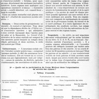 3570 - Page 3277 - Partie professionnelle, Hygiène, Assistance, Mutualité, Intérêts corporatifs, Variétés. Comptes rendus, documents, pièces officielles. Sou Médical. Association professionnelle internationale des médecins, A. P. I. M. Enquête sur L'assurance-maladie principalement au point de vue médical et ses diverses modalités en chaque pays. Contestations et Litiges. — Juridictions / Quelle est la participation du Corps Médical dans l’organisation de service des caisses ?