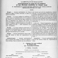 3635 - Page 3342 - Partie professionnelle, Hygiène, Assistance, Mutualité, Intérêts corporatifs, Variétés. Comptes rendus, documents, pièces officielles.... Mutualité familiale du corps médical français. Association professionnelle internationale des médecins, A. P. I. M. Enquête sur l'assurance-maladie principalement au point de vue médical�et ses diverses modalités en chaque pays (C). 2° Justification et contrôle des frais médicaux et de l’action médicale. Opinion des médecins à ce sujet, (Suite)