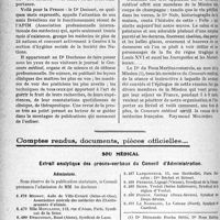 0119 - Page 118 - Partie professionnelle, Hygiène, Assistance, Mutualité, Intérêts corporatifs. Variétés. Travaux Originaux. Chronique de la mutualité. La mission médicale brésilienne est reçue par le «concours médical» [Raymond Molinéry] / Comptes rendus, documents, pièces officielles…. Sou Médical. Extrait analytique des procès-verbaux du Conseil d'Administration