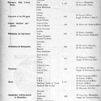 0127 - Page 126 - Partie professionnelle, Hygiène, Assistance, Mutualité, Intérêts corporatifs. Variétés. Comptes rendus, documents, pièces officielles…. Sou Médical. Élections du Conseil d’Administration. Collèges Régionaux