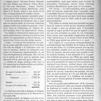 0274 - Page 269 - Partie professionnelle, Hygiène, Assistance, Mutualité, Intérêts corporatifs, Variétés. Comptes rendus, documents, pièces officielles.... Société d’études du « concours médical ». Fédération des Syndicats médicaux d’Eure-et-Loir. Assemblée générale du 28 octobre 1928, 14 h. 30, à l'Hôtel-Dieu de Chartres