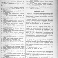 0494 - Page 487 - Partie professionnelle, Hygiène, Assistance, Mutualité, Intérêts corporatifs, Variétés. Comptes rendus, documents, pièces officielles.... Sou médical. Extrait analytique des procès-verbaux du Conseil d’Administration