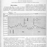 0827 - Page 816 - Partie scientifique. Le problème de la fièvre ganglionnaire, par le Dr. Germain Blechmann