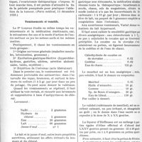 1201 - Page 1188 - Partie scientifique. L’Actualité Scientifique. La Presse. Kystes de l’ovaire et grossesse [(Paris médical, 15 décembre 1928)] / Vomissements et vomitifs [(Le Progrès médical, 17 novembre 1928)]