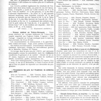 1239 - Page 1226 - Partie professionnelle, Hygiène, Assistance, Mutualité, Intérêts corporatifs, Variétés. Reportage professionnel. Nouvelles et Informations. L’alcoolisme en Russie / Voyage médical en Tchéco-Slovaquie / Commission des prix de l’Académie de médecine pour 1929 / Chemins de fer de Paris à Lyon et à la Méditerranée / Circuits Corses Cirnéa, en torpédos