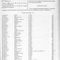 1378 - Page 1365 - Partie professionnelle, Hygiène, Assistance, Mutualité, Intérêts corporatifs, Variétés. Travaux Originaux. Mutualité familiale. Réunion du Conseil d’Administration, 28 Mars 1929