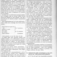 2490 - Page 2467 - Partie scientifique. L'Actualité scientifique. La presse. Les vers intestinaux [(Le Progrès médical, 23 mars 1929)] / Le traitement des petits insomniaques et des petits anxieux par l’allylisopropylacétylcarbamide [(Gazelle des hôpitaux, Paris, 28 novembre 1928)]