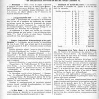 2869 - Page 2814 - Partie professionnelle, Hygiène, Assistance, Mutualité, Intérêts corporatifs. Variétés. Reportage professionnel. Nouvelles et Informations, (Voir les Dernières Nouvelles en tête des « Demi-Colonnes »). Nécrologie [Dr Pierre Bernard, Dr Eugène Cheurlot, Dr Boudou, Dr J. -C. Curel, Dr Ambrois] / « La Ligue des Cent mille » / Congrès international de dermatologie et de syphiligraphie / Le Prix Nobel / Statistique des mutilés de guerre / Chemins de fer de Paris à Lyon et à la Méditerranée