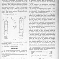 2958 - Page 2903 - Partie scientifique. Travaux Originaux. Uréomètre extemporané pour le praticien [Docteur Paul Le Gac]