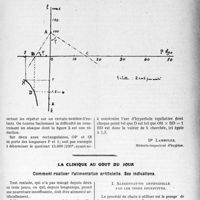 3130 - Page 3035 - Partie scientifique. Travaux Originaux. Clinique médicale. Une loi de croissance dans la seconde enfance / La clinique au goût du jour. Comment réaliser l'alimentation artificielle. Ses indications