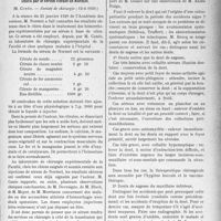 3138 - Page 3043 - Partie scientifique. L'actualité scientifique. Les Sociétés Savantes. Paris. Traitement des hémorhagies graves et des états de shock par le sérum citraté de Normet, (Société de chirurgie ; 12-6-1929) / Extraction des dents en période d’infection, (Société de chirurgie ; 12-6-1929)