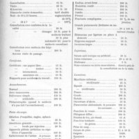 3165 - Page 3070 - Partie professionnelle, Hygiène, Assistance, Mutualité, Intérêts corporatifs, Variétés. Comptes rendus, documents, pièces officielles. Fédération des Syndicats médicaux de l’Eure. Tarif départemental minimum au 1er janvier 1930