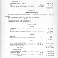 3297 - Page 3202 - Partie professionnelle, Hygiène, Assistance, Mutualité, Intérêts corporatifs, Variétés. Comptes rendus, documents, pièces officielles. Mutualité familiale du corps médical français, Assemblée générale ordinaire. Rapport du Trésorier sur l'exercice 1928. Indemnités Maladies-Accidents / Pensions de retraite