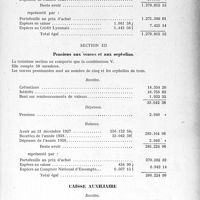 3298 - Page 3203 - Partie professionnelle, Hygiène, Assistance, Mutualité, Intérêts corporatifs, Variétés. Comptes rendus, documents, pièces officielles. Mutualité familiale du corps médical français, Assemblée générale ordinaire. Rapport du Trésorier sur l'exercice 1928. Pensions de retraite / Pensions aux veuves et aux orphelins