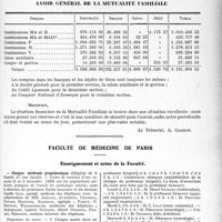3300 - Page 3205 - Partie professionnelle, Hygiène, Assistance, Mutualité, Intérêts corporatifs, Variétés. Comptes rendus, documents, pièces officielles. Mutualité familiale du corps médical français, Assemblée générale ordinaire. Rapport du Trésorier sur l'exercice 1928. Pensions aux veuves et aux orphelins / Faculté de médecine de Paris. Enseignement et actes de la Faculté