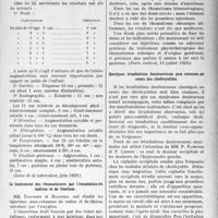 3340 - Page 3245 - Partie scientifique. L'Actualité Scientifique. La Presse. Quelques irradiations douloureuses peu connues au cours des cholécystites [(Revue de la tuberculose, juin 1929)] / Le traitement des rhumatismes par l’émanation du radium et de thorium [(Paris médical, 13 juillet 1929)] / Quelques irradiations douloureuses peu connues au cours des cholécystites. [(La Presse médicale, 22 juin 1929)]