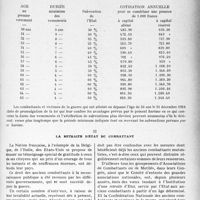 3510 - Page 3415 - Partie professionnelle, Hygiène, Assistance, Mutualité, Intérêts corporatifs, Variétés. Travaux Originaux. Mutualité familiale. Les retraites du combattant. La retraite mutuelle du combattant / La retraite d’état du combattant