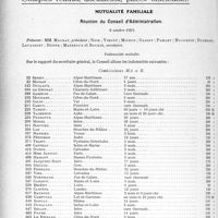 3665 - Page 3570 - Partie professionnelle, Hygiène, Assistance, Mutualité, Intérêts corporatifs, Variétés. Travaux Originaux. Autour des cinémas, cirques et music-halls [Dr G. Polême] / Comptes rendus, documents, pièces officielles…. Mutualité familiale. Réunion du Conseil d’Administration, 8 octobre 1929