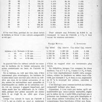 3732 - Page 3637 - Partie professionnelle, Hygiène, Assistance, Mutualité, Intérêts corporatifs, Variétés. Travaux Originaux. Barèmes de la Société mutuelle de retraite des médecins du front (N° 112 de la Caisse autonome). Age d’entrée en jouissance de 60 à 70 ans
