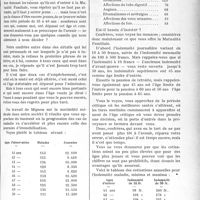 3808 - Page 3713 - Partie professionnelle, Hygiène, Assistance, Mutualité, Intérêts corporatifs, Variétés. Travaux Originaux. Mutualité familiale. Aux confrères de 40 à 50 ans [A. Gassot]