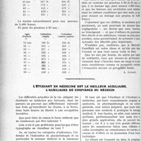3809 - Page 3714 - Partie professionnelle, Hygiène, Assistance, Mutualité, Intérêts corporatifs, Variétés. Travaux Originaux. Mutualité familiale. Aux confrères de 40 à 50 ans [A. Gassot] / L’étudiant en médecine est le meilleur auxiliaire, L’auxiliaire de confiance du médecin