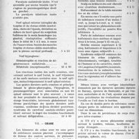 4161 - Page 5070 - Décrets. Pensions Militaires. Modification au guide-barème des invalidités en ce qui concerne la neuro-psychiatrie