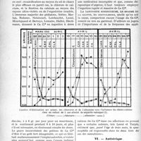 0103 - Page 102 - Partie scientifique. Travaux Originaux. Le chlorure de calcium dans les maladies de l'enfance, par le Dr Boulanger-Pilet. Antispasmodique / Antisérique