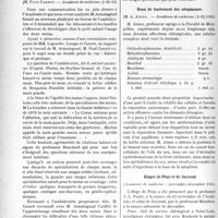 0173 - Page 172 - Partie scientifique. L'Actualité Scientifique. Les Sociétés Savantes. Paris. L’ambidextrie. Usages respectifs des deux mains, (Académie de médecine ; 2 -12 -30) / Essai de traitement des néoplasmes, (Académie de médecine ; 2-12-1930) / Eloges de Péan et de Jaccoud, (Académie de médecine ; novembre-décembre 1930)