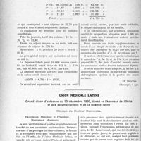 0421 - Page 420 - Partie professionnelle, Hygiène, Assistance, Mutualité, Intérêts corporatifs, Variétés. Travaux Originaux. Assurances sociales. Prestations chirurgicales — Essai critique / Union médicale latine. Grand diner d’automne du 10 décembre 1930, donné en l’honneur de l’Italie et des savants Italiens et de la science latine, discours du Docteur Dartigues